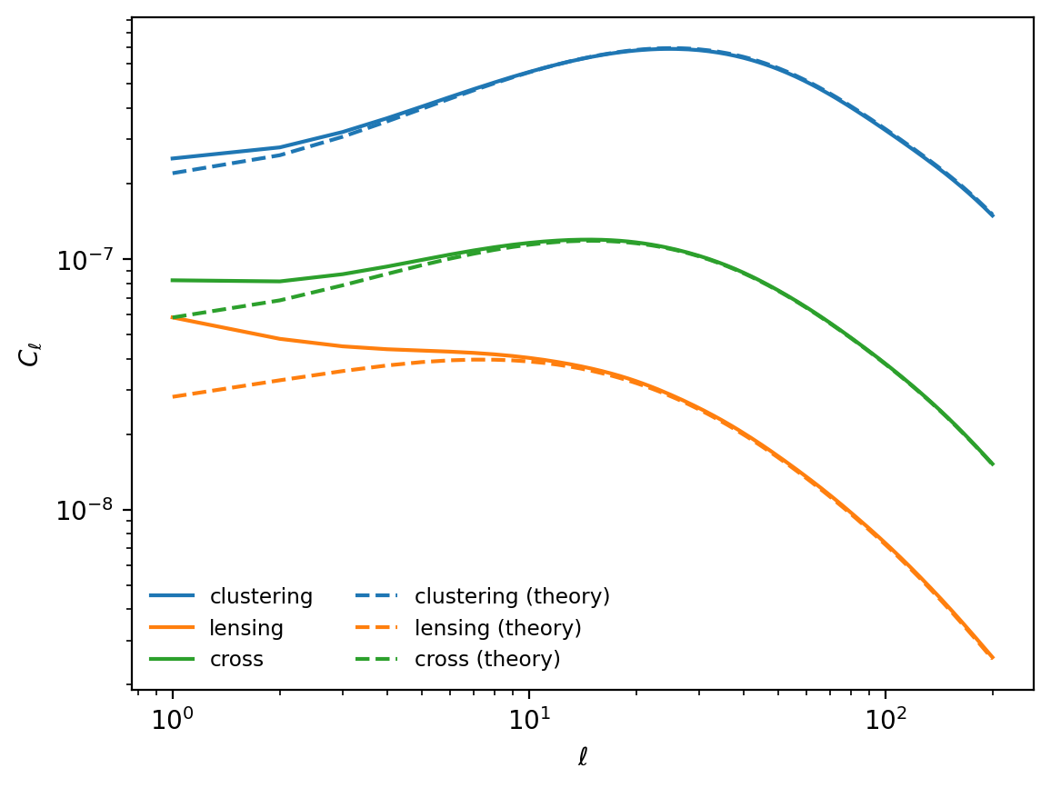 ../../_images/examples_1-basic_galaxy-redshift-distributions_35_0.png