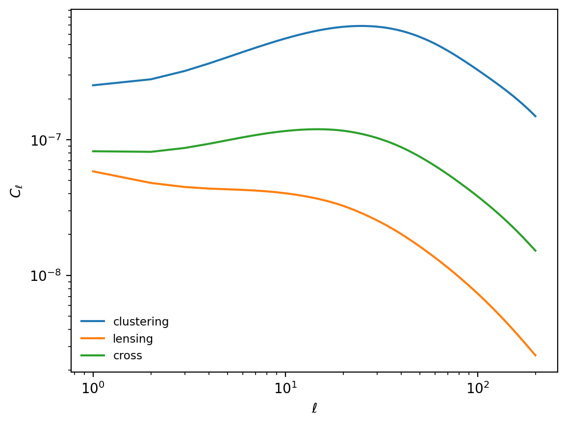 ../../_images/examples_1-basic_galaxy-redshift-distributions_32_0.png
