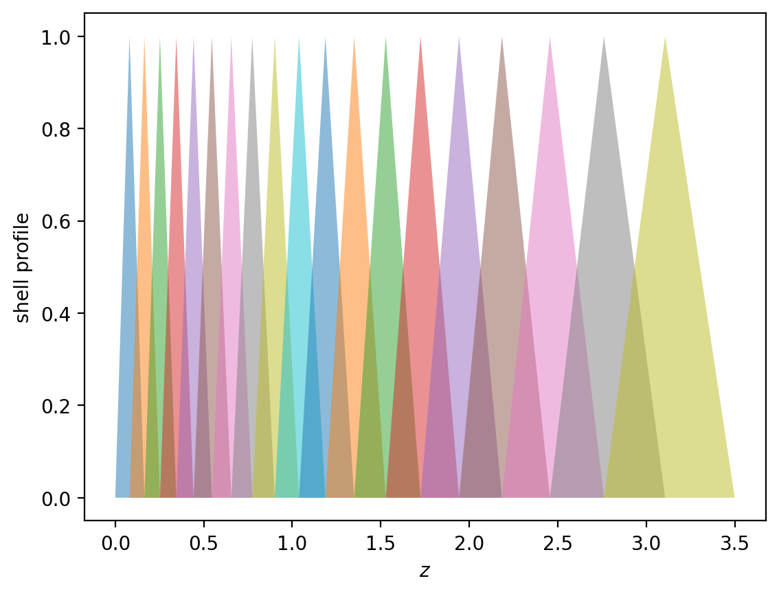 ../../_images/examples_1-basic_galaxy-redshift-distributions_39_0.png