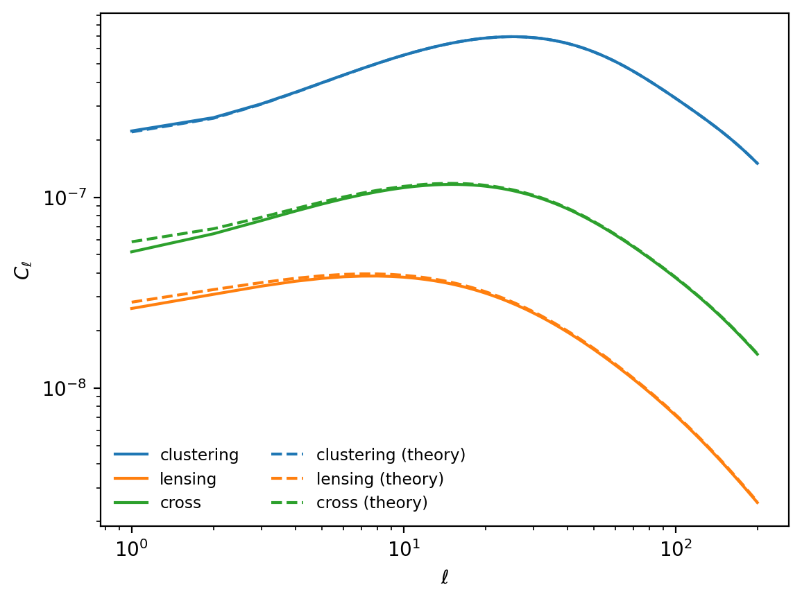 ../../_images/examples_1-basic_galaxy-redshift-distributions_44_0.png