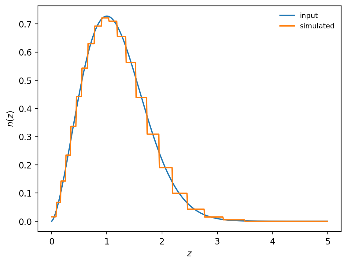 ../../_images/examples_1-basic_galaxy-redshift-distributions_19_0.png